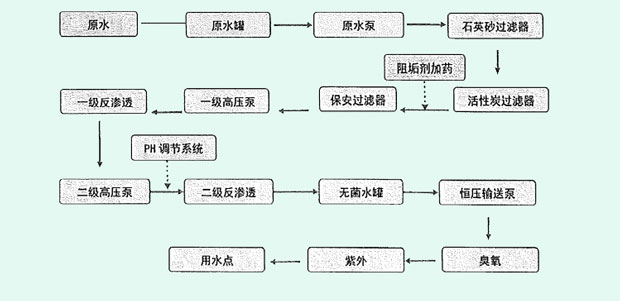 伊人情人综合网