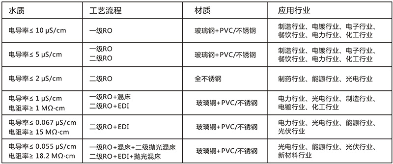 工业EDI超伊人情人综合网