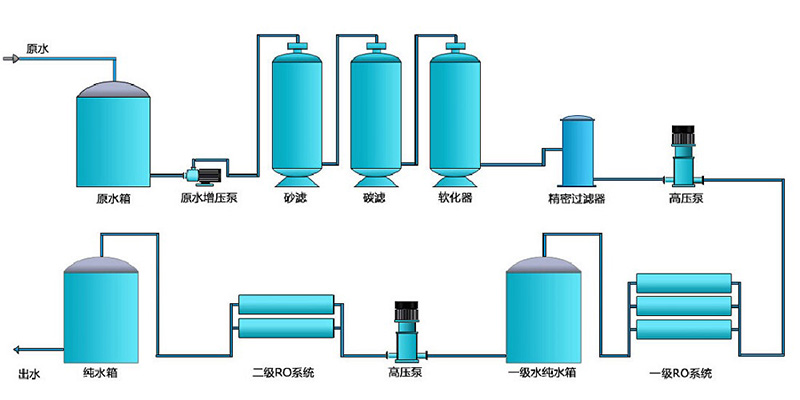 不锈钢伊人情人综合网，不锈钢纯水机
