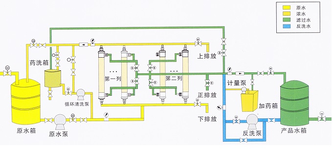 超滤水处理设备，超滤水处理系统