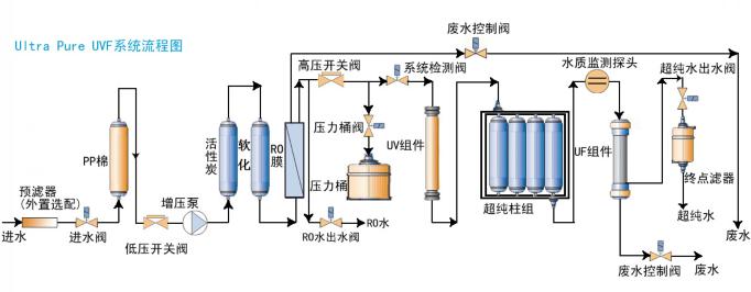 生物研究实验室超伊人情人综合网