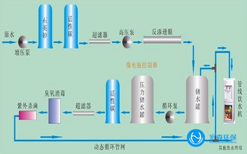 工业RO反渗透伊人情人综合网