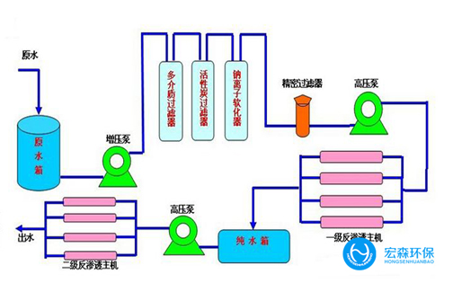 反渗透edi超伊人情人综合网