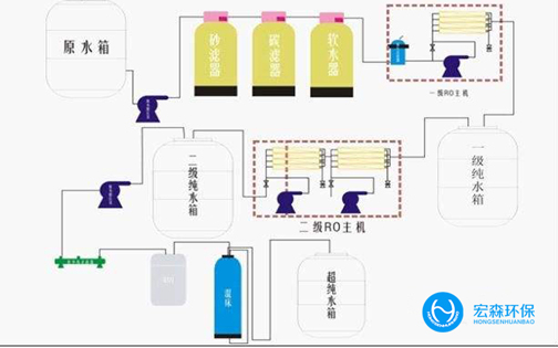 一体化工业伊人情人综合网